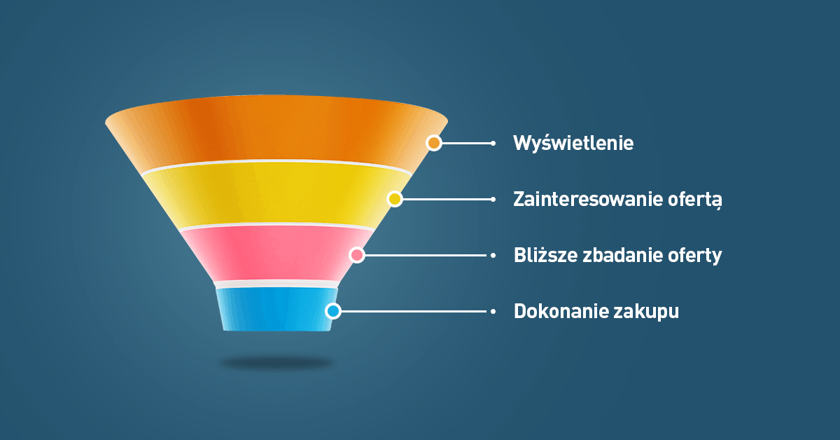 lejek sprzedaży