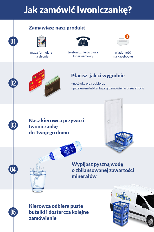 Infografika