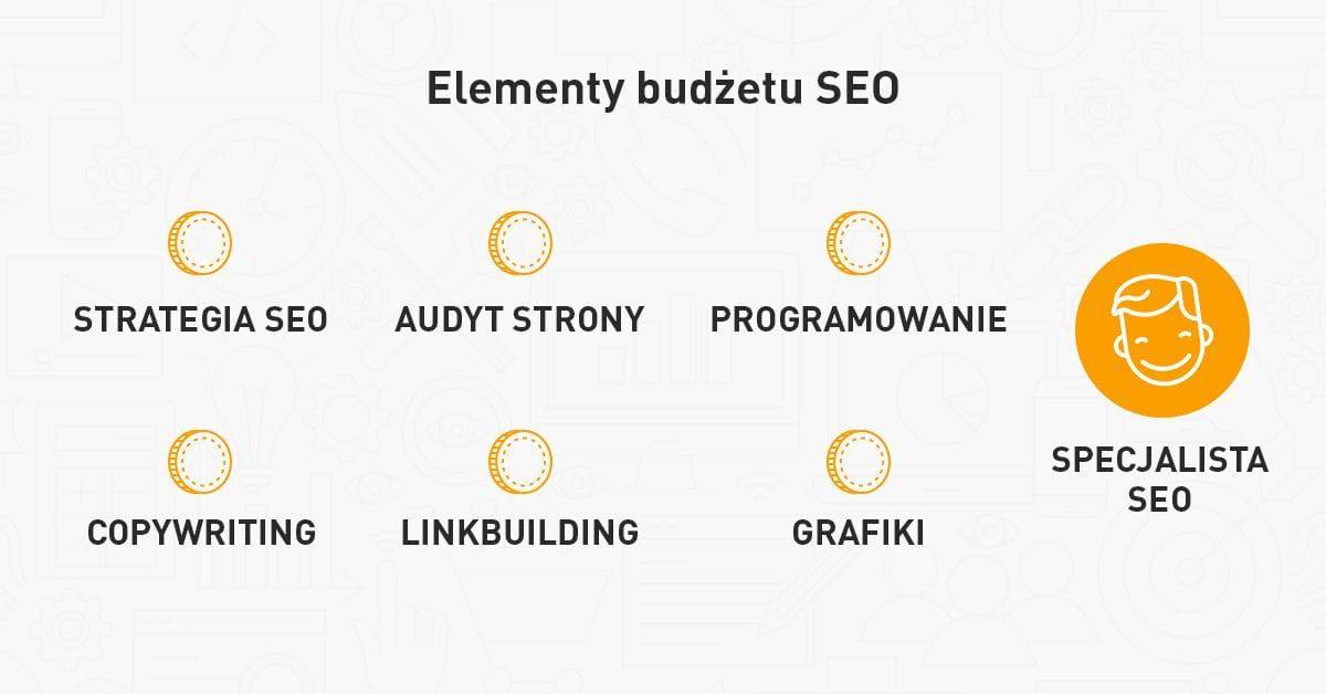 Internetowe strony kojarzeń