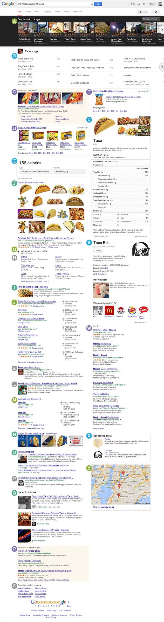 Mega SERP Google