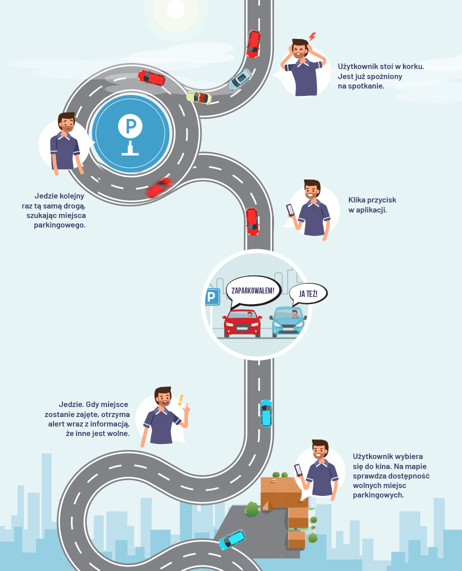 Infografika - szukanie wolnego miejsca do zaparkowania