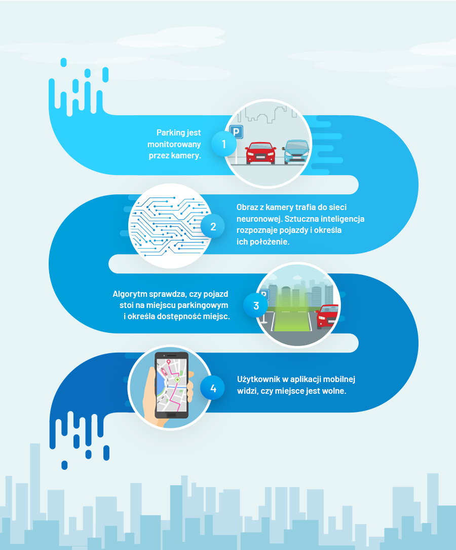 Infografika - schemat działania aplikacji Sparkee