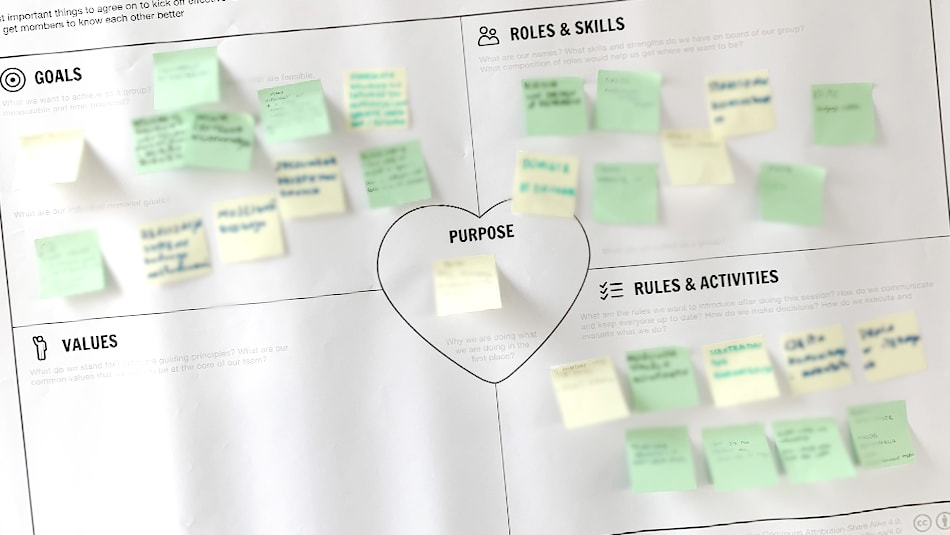 tablica Business Model Canvas